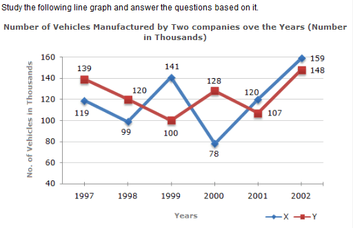 Line Charts Questions and Answers